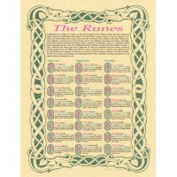 The Runes Pagan Poster